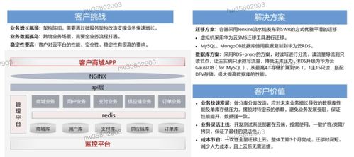 HCIP學習筆記 數(shù)據(jù)庫服務(wù)規(guī)劃（五）—— 數(shù)據(jù)處理服務(wù)