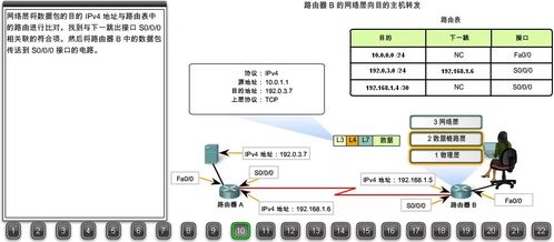 22張圖詳解瀏覽器請求數(shù)據(jù)包如何到達Web服務(wù)器 搞懂網(wǎng)絡(luò)數(shù)據(jù)處理服務(wù)，你離畢業(yè)就不遠了