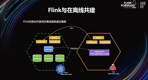 Flink數(shù)據(jù)集成服務(wù)在小紅書的降本增效實踐