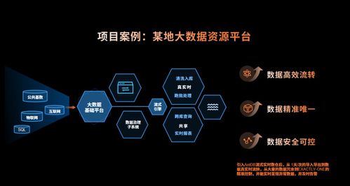 多模態(tài) 多引擎 超融合 新生態(tài)——2023亞信科技AntDB數(shù)據(jù)庫8.0產(chǎn)品發(fā)布與數(shù)據(jù)處理服務(wù)全面升級